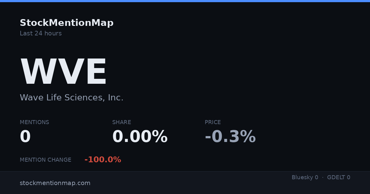 WVE — Wave Life Sciences, Inc.
