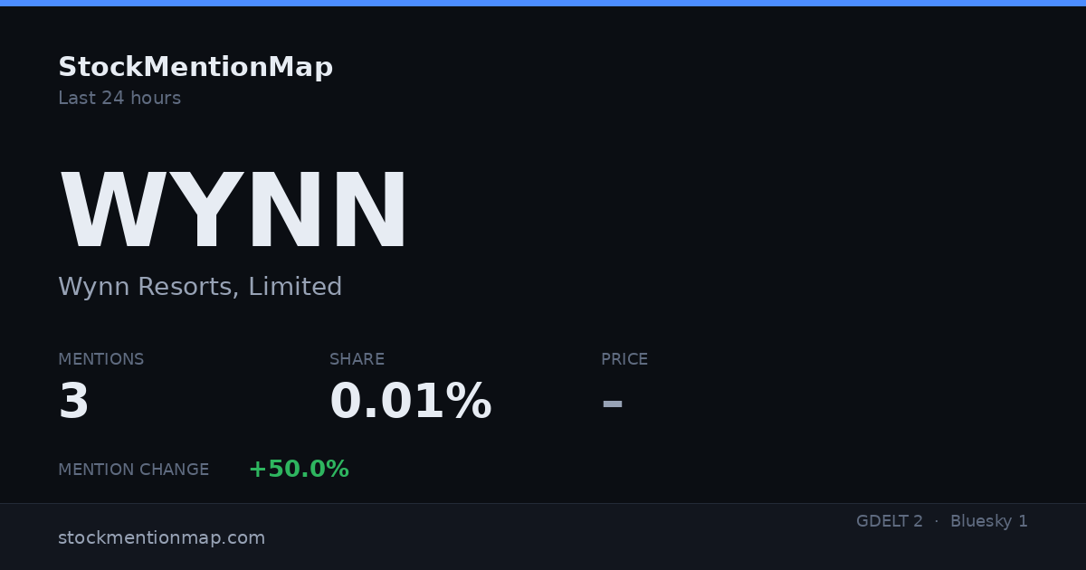 WYNN — Wynn Resorts, Limited