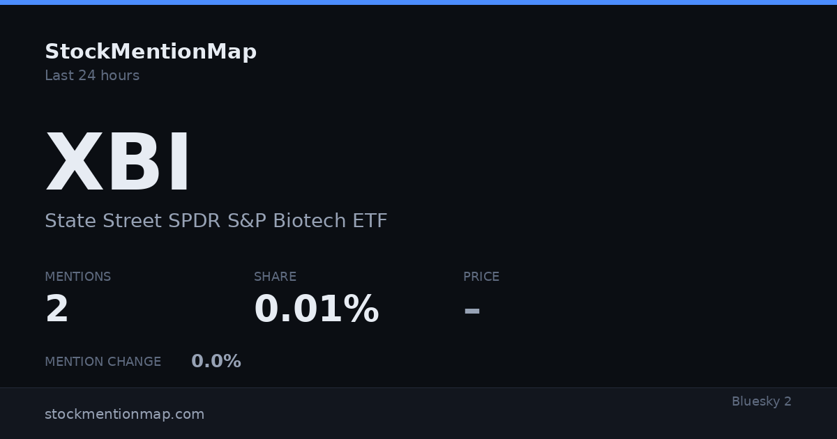 XBI — State Street SPDR S&P Biotech ETF