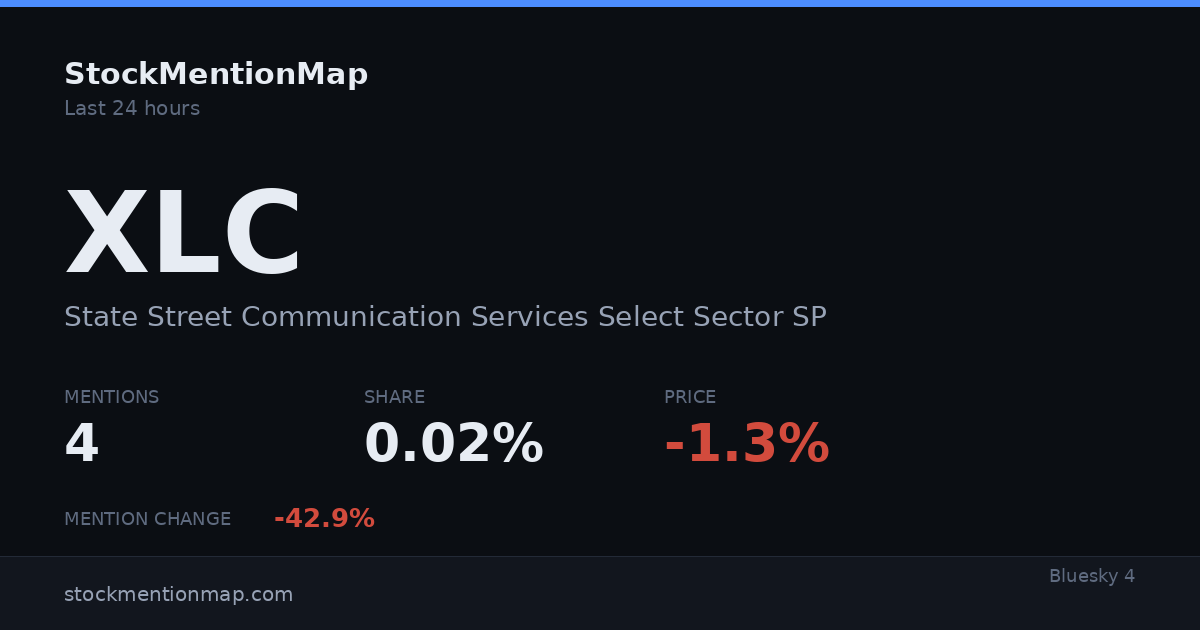 XLC — State Street Communication Services Select Sector SPDR ETF