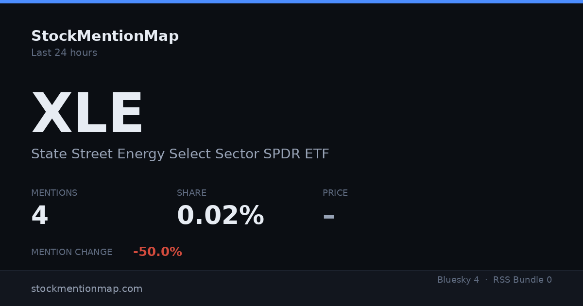 XLE — State Street Energy Select Sector SPDR ETF