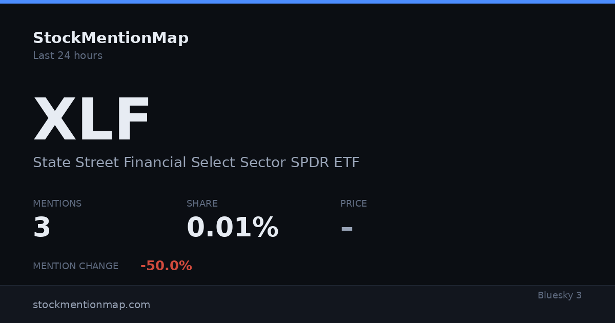 XLF — State Street Financial Select Sector SPDR ETF