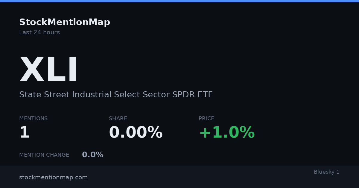 XLI — State Street Industrial Select Sector SPDR ETF