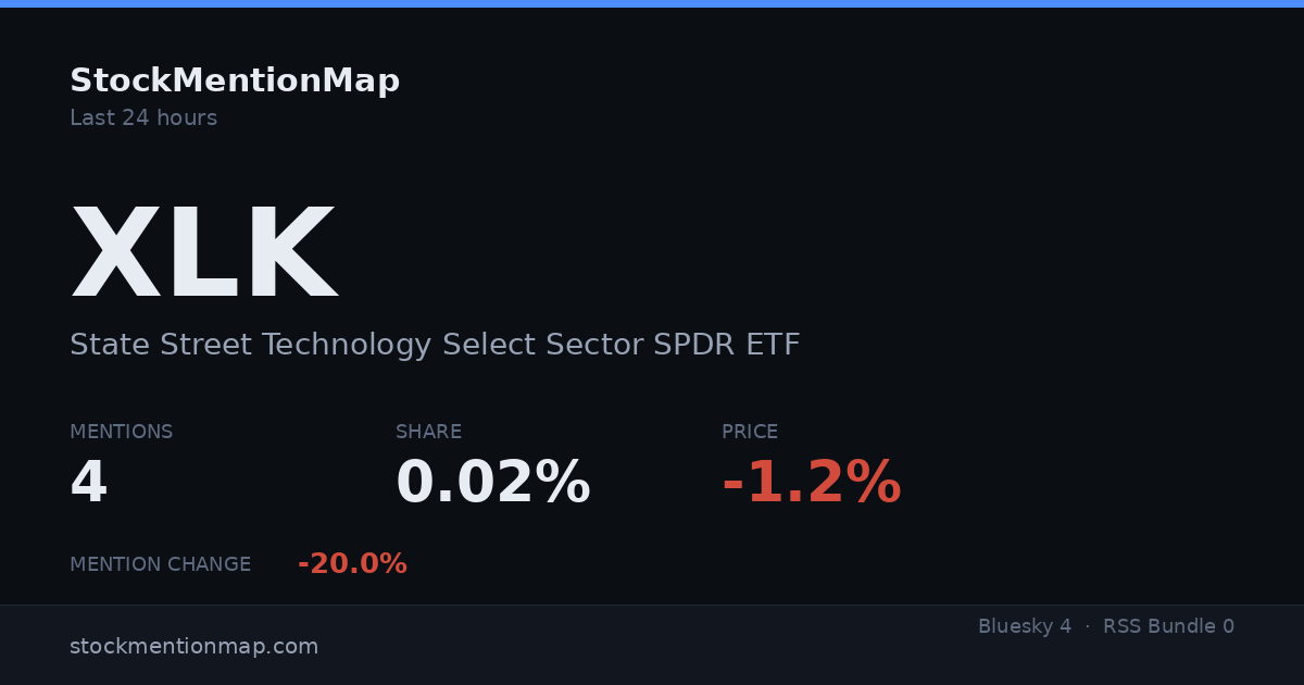 XLK — State Street Technology Select Sector SPDR ETF