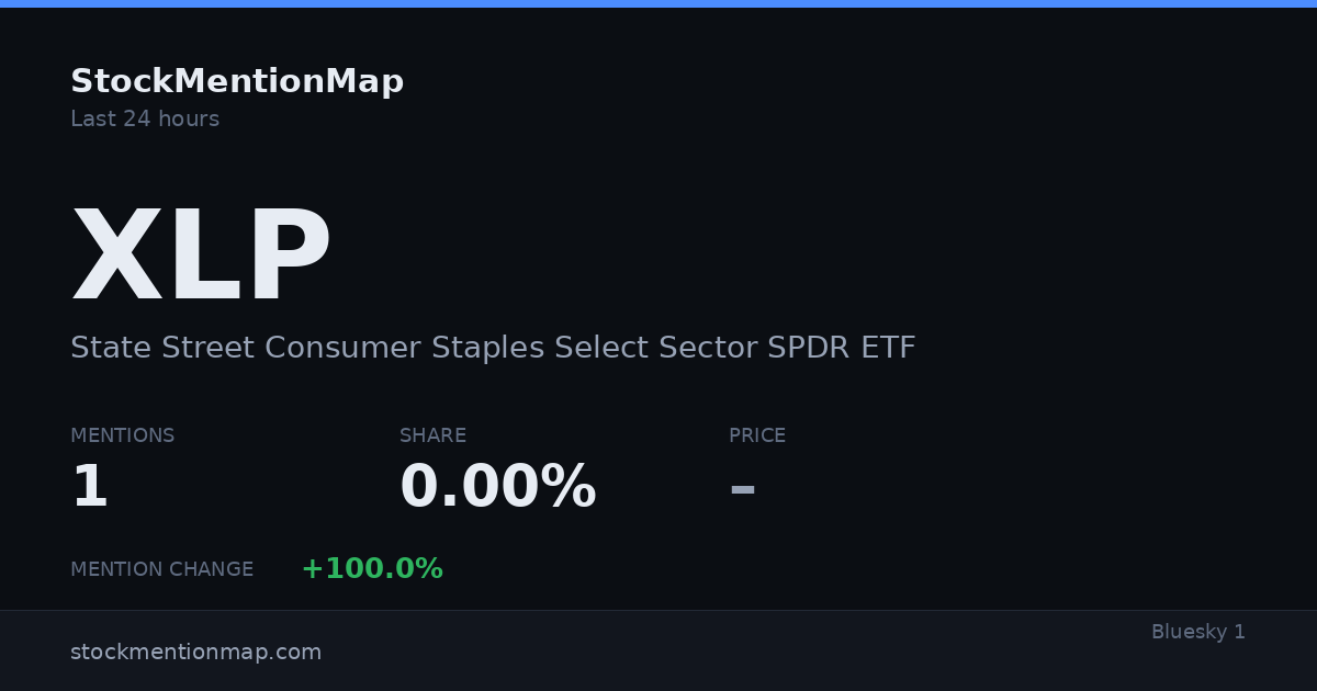 XLP — State Street Consumer Staples Select Sector SPDR ETF
