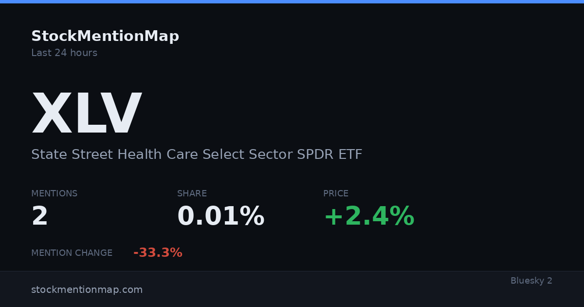 XLV — State Street Health Care Select Sector SPDR ETF