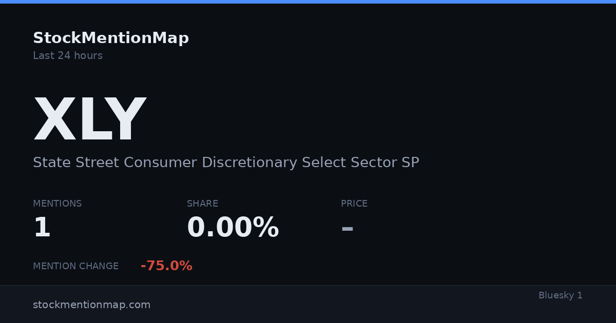 XLY — State Street Consumer Discretionary Select Sector SPDR ETF