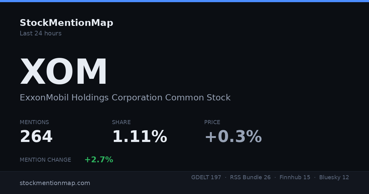 XOM — ExxonMobil Holdings Corporation Common Stock