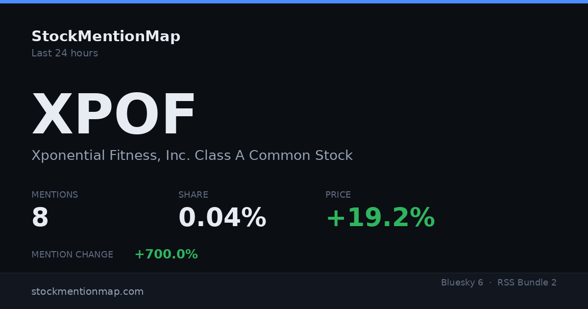 XPOF — Xponential Fitness, Inc. Class A Common Stock