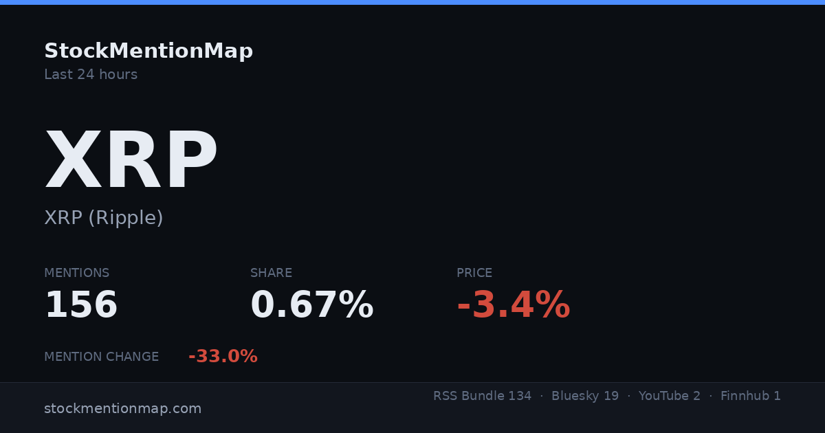 XRP — XRP (Ripple)