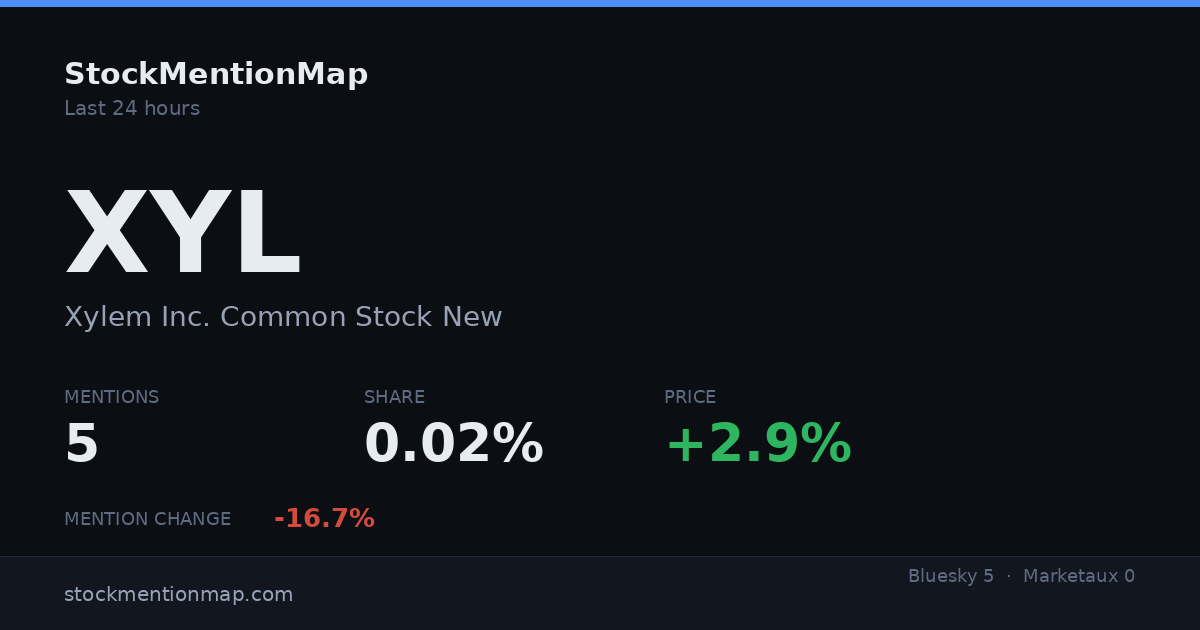 XYL — Xylem Inc. Common Stock New