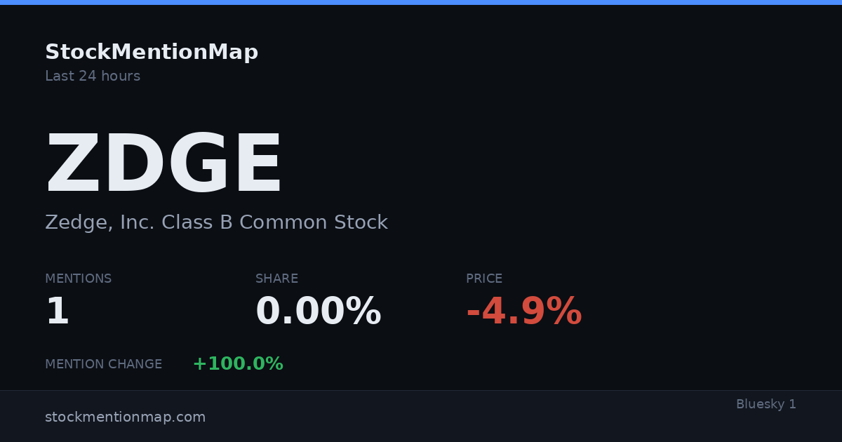 ZDGE — Zedge, Inc. Class B Common Stock