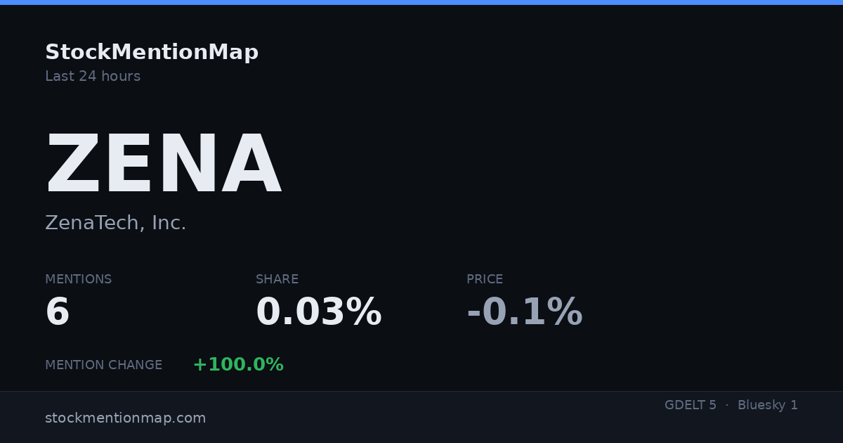 ZENA — ZenaTech, Inc.
